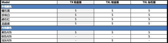 1.6T来了?我们先看看配置表压压惊