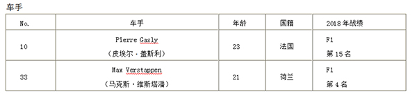 搭载Honda动力单元的新型F1赛车开始测试