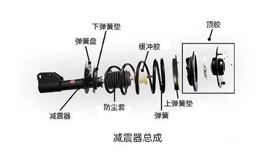 单独更换减震器不如直接更换减震器总成