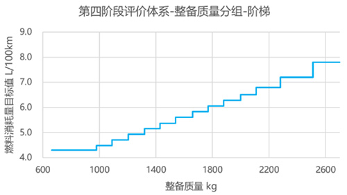 7月1日起，大排量和性能燃油车将告别国内市场！