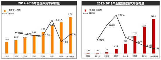 汽车后市场淘汰与重构的方向，有的意想不到
