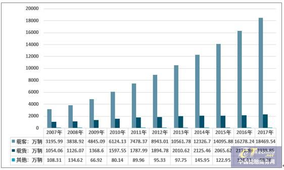 2018年中国汽车检测市场规模超300亿，汽车后市场需求增长显著