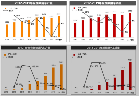 汽车后市场淘汰与重构的方向，有的意想不到