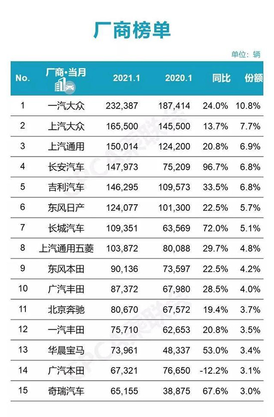 预判2021年中国汽车行业发展，三大趋势或将显现