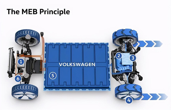 大众花170亿打造纯电车MEB底盘平台