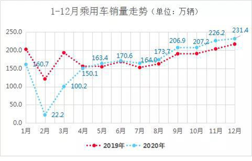 2021中国汽车风险点在哪儿？