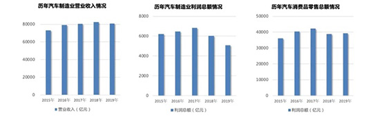 疫情没太影响中国人买车，中国汽车保有量已与美国相当