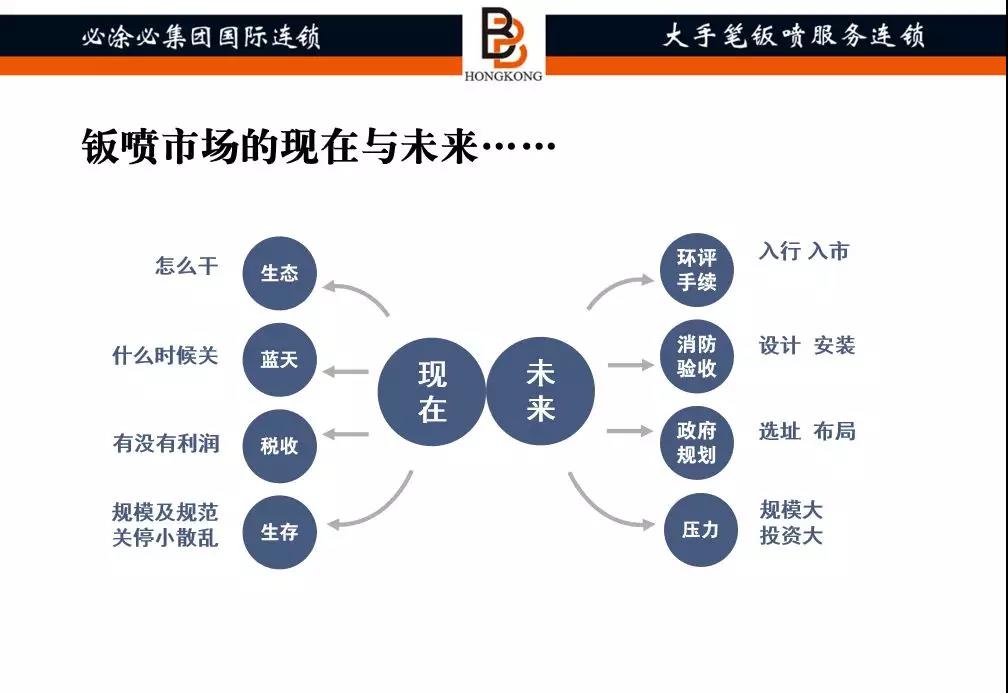 鞠翠红：提效增收，修炼内功是钣喷企业未来生存关键路径