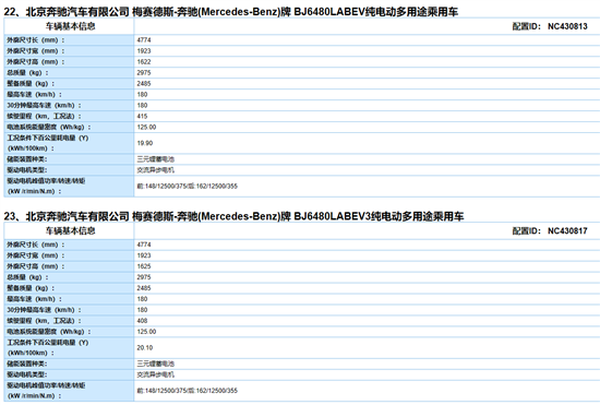 238款车入围 第4批新能源车推广目录发布