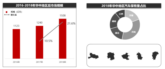 汽车后市场淘汰与重构的方向，有的意想不到