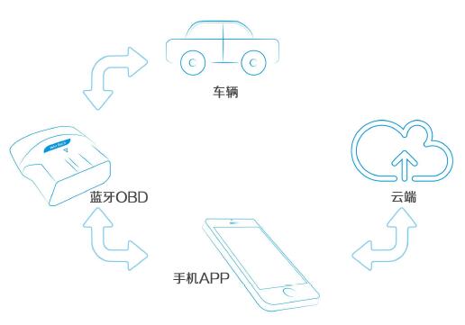 宝马原厂协议后装市场的重大突破——优胜激活宝发布