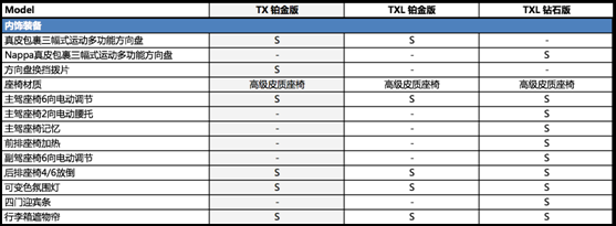 1.6T来了?我们先看看配置表压压惊