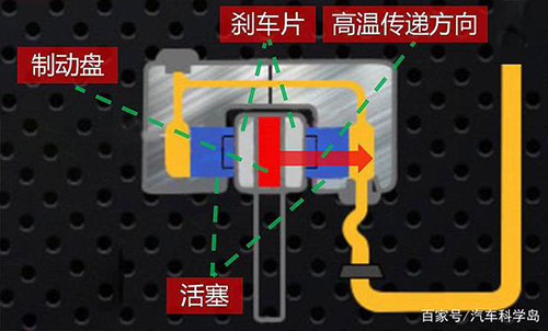 刹车油的使用寿命究竟有多长，含水量是什么概念？