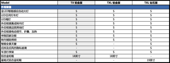 1.6T来了?我们先看看配置表压压惊