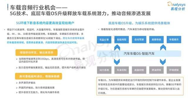 车载音频声音的生意，蔓延到“汽车上”