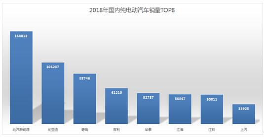 北汽新能源EX5出征海拉尔 挑战-40℃极寒