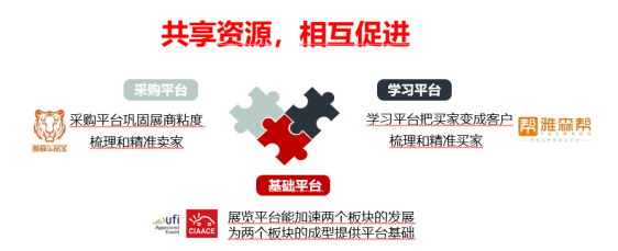 汽车后市场淘汰与重构的方向，有的意想不到