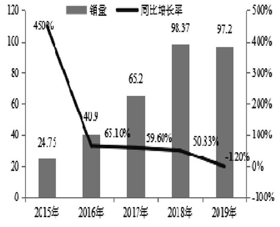 新机遇下我国新能源汽车换电模式发展前景分析