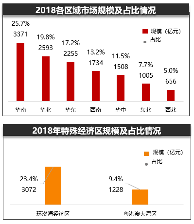 汽车后市场淘汰与重构的方向，有的意想不到