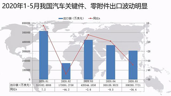 纵观全球，我国零部件产业链为何在“下位圈”？