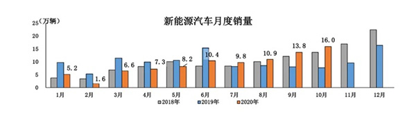 疫情没太影响中国人买车，中国汽车保有量已与美国相当