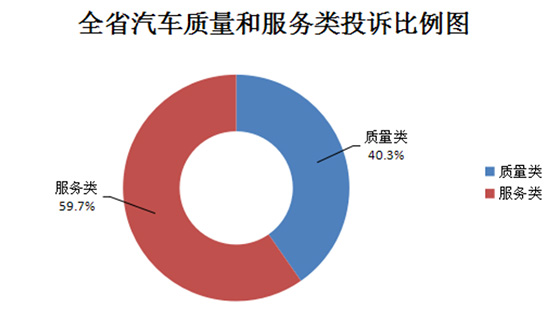 13家车企被消保委约谈，涉及4S店八大乱象！