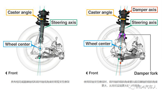 双轴支撑悬架——支持世界上最快的前轮驱动