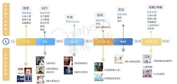 车载音频声音的生意，蔓延到“汽车上”