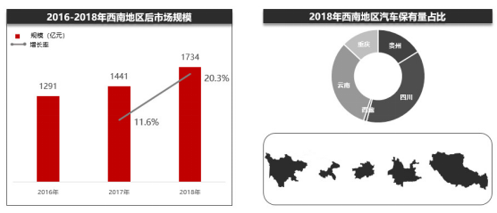 汽车后市场淘汰与重构的方向，有的意想不到