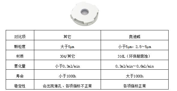 家庭医生-超声波手持医疗雾化器