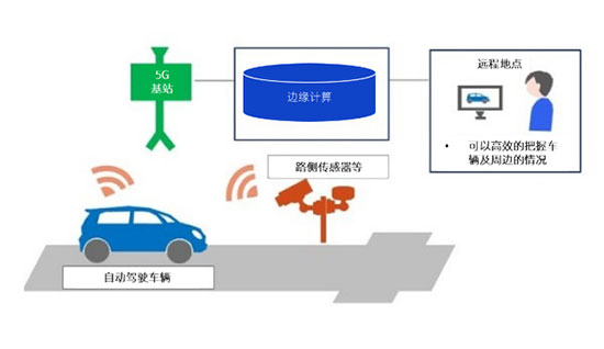 电装和KDDI共同测试自动驾驶中的5G应用