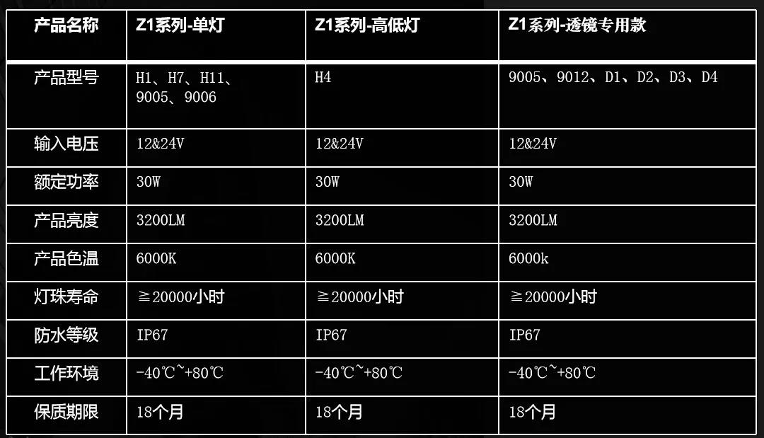 新品发布 ▍Z1汽车LED大灯正式开售！