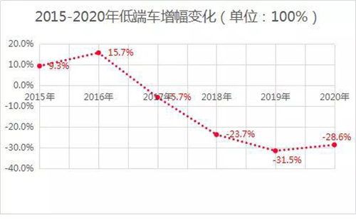 2021中国汽车风险点在哪儿？