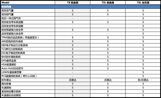 1.6T来了?我们先看看配置表压压惊