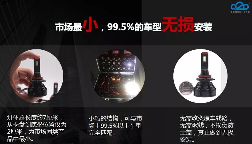 新品发布 ▍Z1汽车LED大灯正式开售！