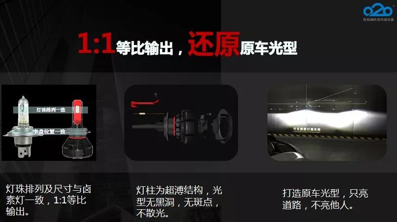 新品发布 ▍Z1汽车LED大灯正式开售！