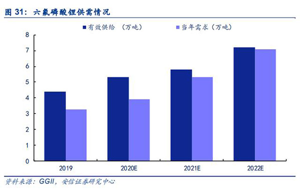 新能源汽车产业链深度分析：拥抱大时代，把握三主线