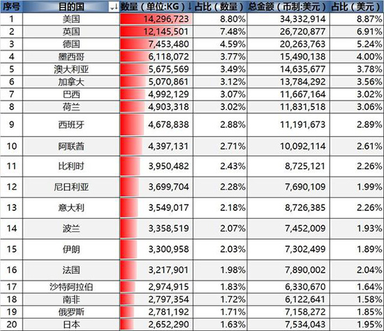 巴西宣布即日起轮胎进口免税