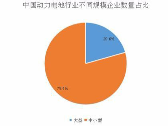 2020动力电池行业发展现状分析