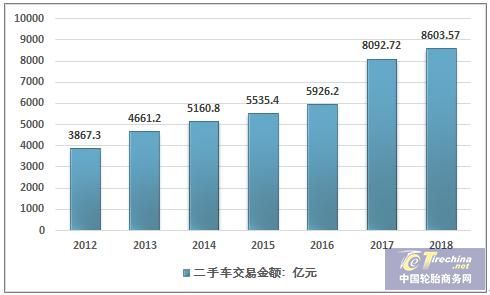 2018年中国汽车检测市场规模超300亿，汽车后市场需求增长显著