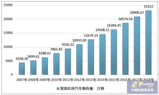 2018年中国汽车检测市场规模超300亿，汽车后市场需求增长显著