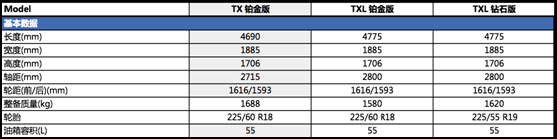 1.6T来了?我们先看看配置表压压惊