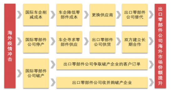 面对博世们的咄咄逼人 中国供应链的未来在哪里？