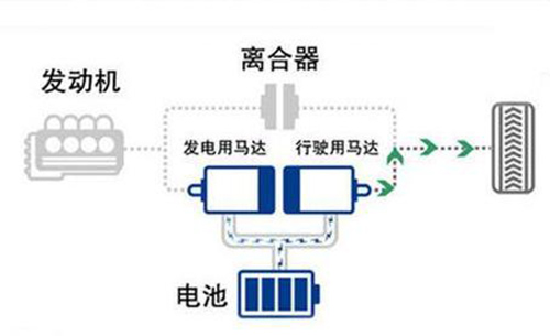 ECVT与CVT变速箱有什么不同，ECVT耐用吗？