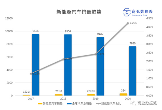 国产化能否拯救汽车缺“芯”？