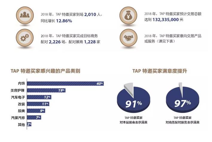 【头条】全面升级商务配对服务！2019 CIAAF郑州展邀您共享商机！