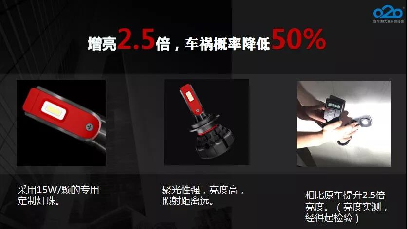 新品发布 ▍Z1汽车LED大灯正式开售！