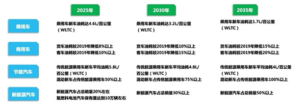 疫情没太影响中国人买车，中国汽车保有量已与美国相当