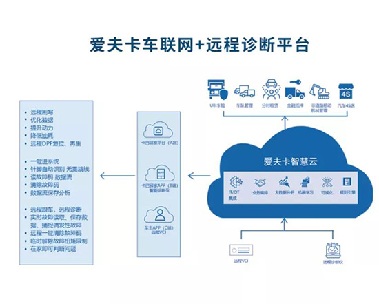 2021汽保汽配展会爱夫卡科技四大品类展品精彩抢先看！