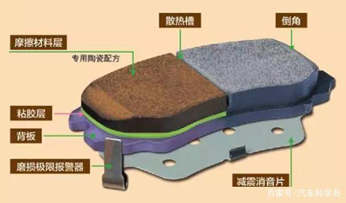 刹车油的使用寿命究竟有多长，含水量是什么概念？